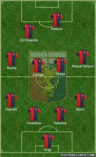 Genoa Formation 2011