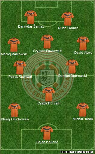 Zaglebie Lubin Formation 2011