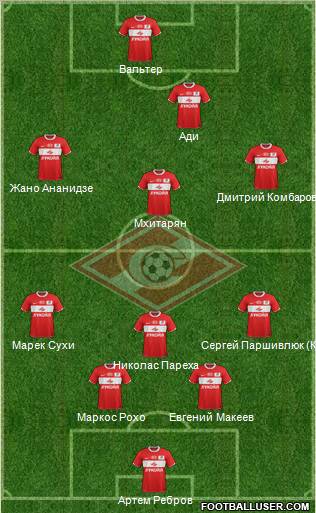 Spartak Moscow Formation 2011