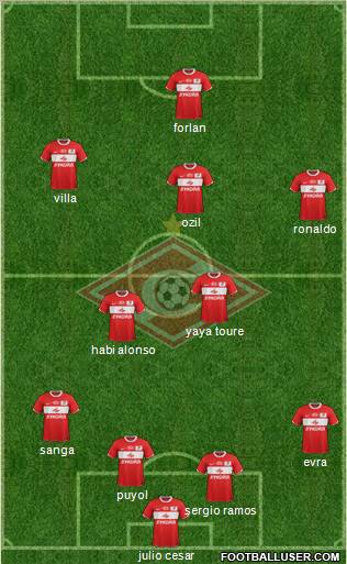 Spartak Moscow Formation 2011