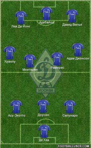 Dinamo Moscow Formation 2011