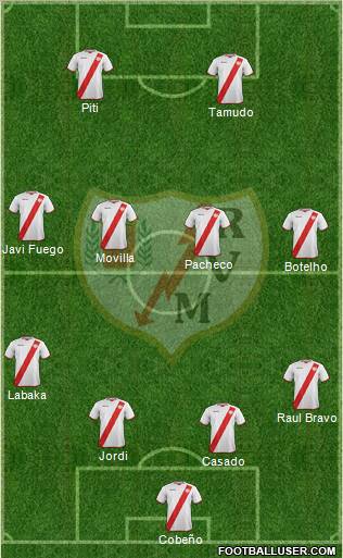 Rayo Vallecano de Madrid S.A.D. Formation 2011