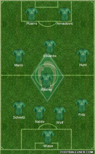 Werder Bremen Formation 2011