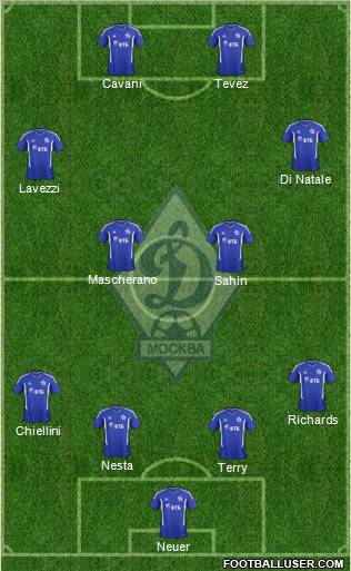 Dinamo Moscow Formation 2011