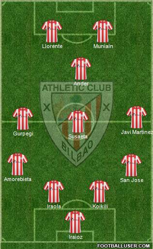 Bilbao Athletic Formation 2011