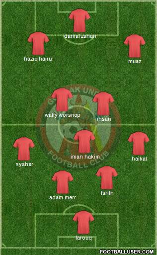 Gombak United FC Formation 2011