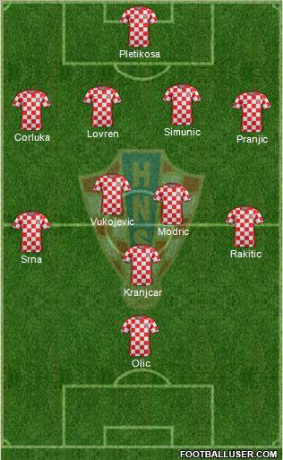 Croatia Formation 2011