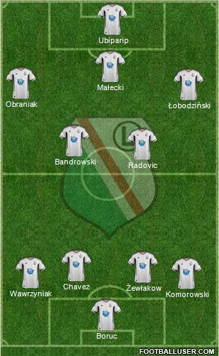 Legia Warszawa Formation 2011