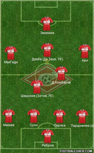 Spartak Moscow Formation 2011