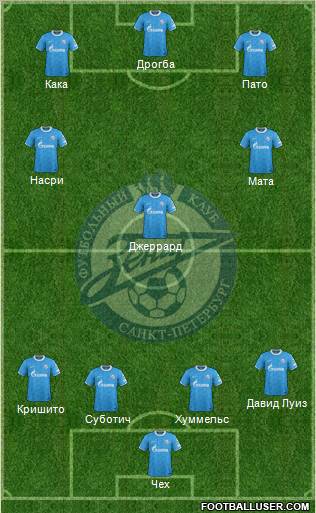 Zenit St. Petersburg Formation 2011