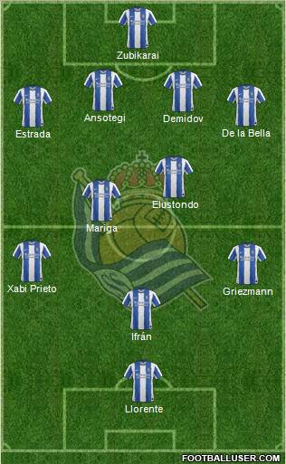 Real Sociedad S.A.D. Formation 2011