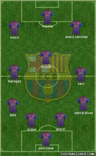 F.C. Barcelona B Formation 2011