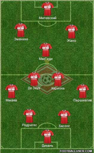 Spartak Moscow Formation 2011