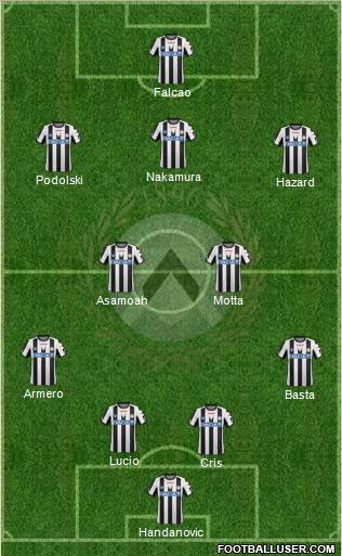 Udinese Formation 2011