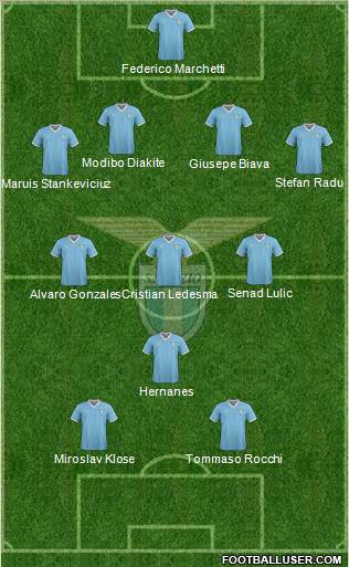 S.S. Lazio Formation 2011