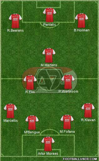 AZ Alkmaar Formation 2011