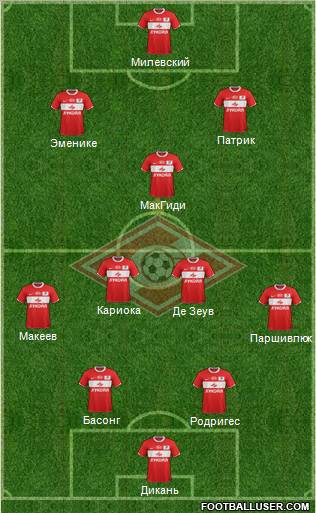 Spartak Moscow Formation 2011