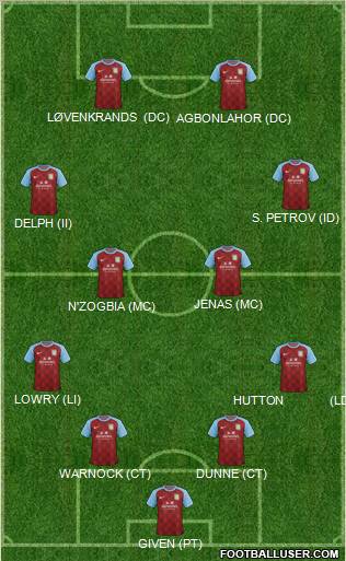 Aston Villa Formation 2011