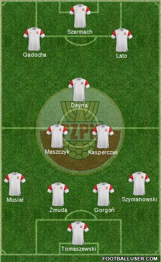 Poland Formation 2011