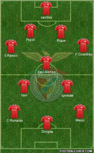 Sport Lisboa e Benfica - SAD Formation 2011