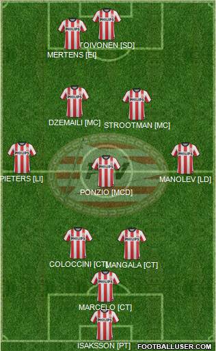 PSV Formation 2011