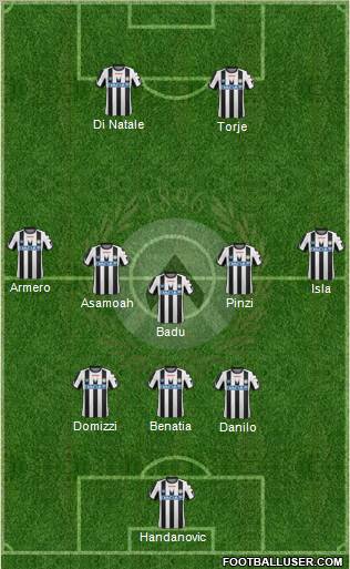 Udinese Formation 2011