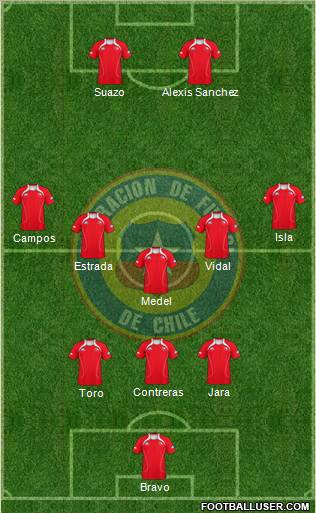 Chile Formation 2011