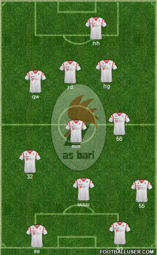 Bari Formation 2011