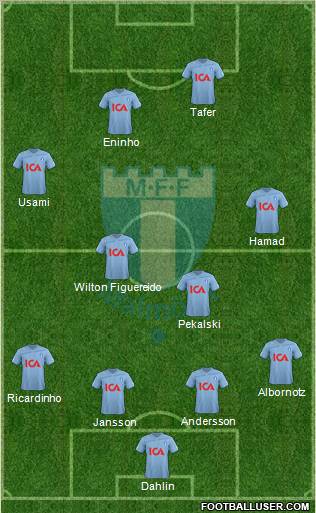 Malmö FF Formation 2011