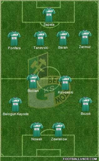 GKS Belchatow Formation 2011