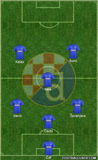 NK Dinamo Formation 2011