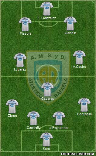 Atlético Rafaela Formation 2011
