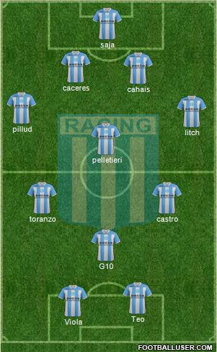 Racing Club Formation 2011