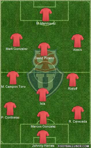 CF Universidad de Chile Formation 2011