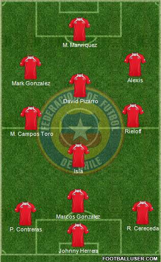 Chile Formation 2011