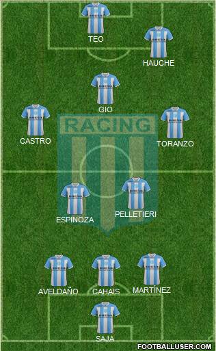 Racing Club Formation 2011