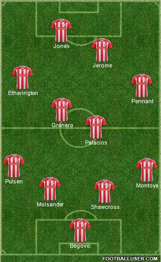 Stoke City Formation 2011