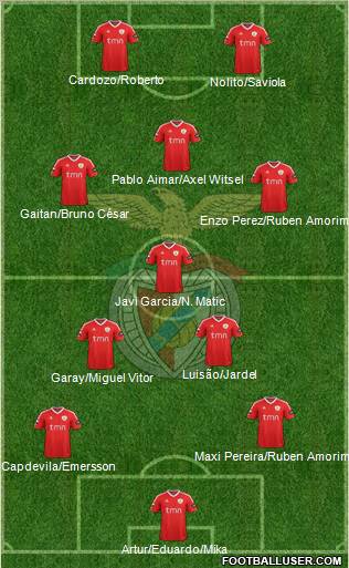 Sport Lisboa e Benfica - SAD Formation 2011