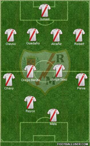 Rayo Vallecano de Madrid S.A.D. Formation 2011