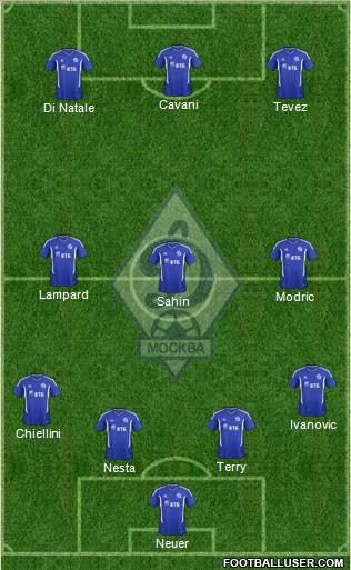 Dinamo Moscow Formation 2011