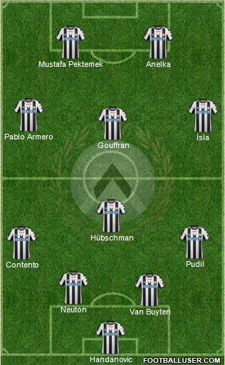 Udinese Formation 2011