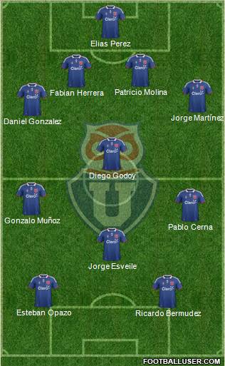 CF Universidad de Chile Formation 2011