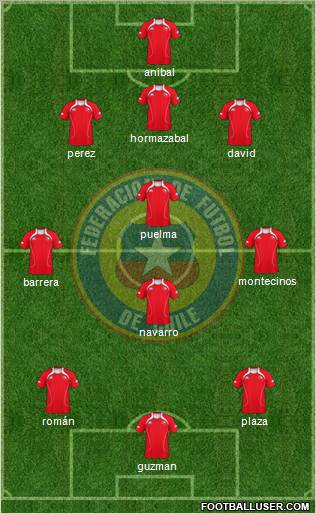 Chile Formation 2011