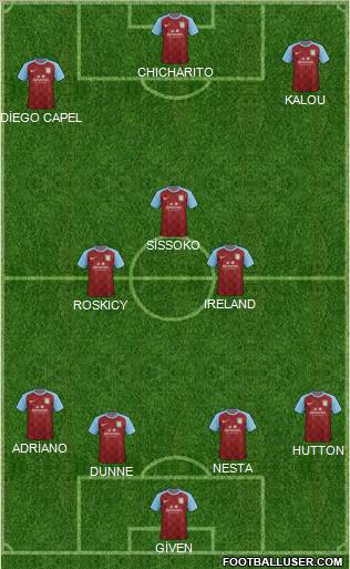 Aston Villa Formation 2011