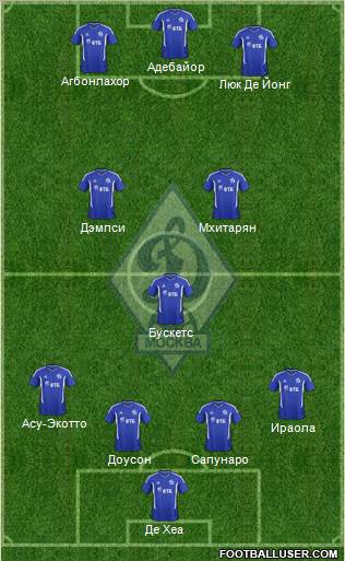 Dinamo Moscow Formation 2011