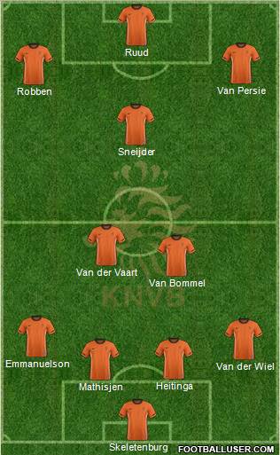 Holland Formation 2011