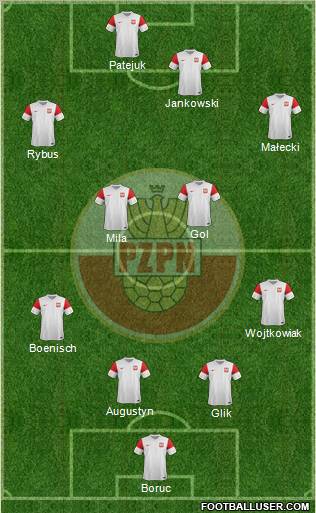 Poland Formation 2011