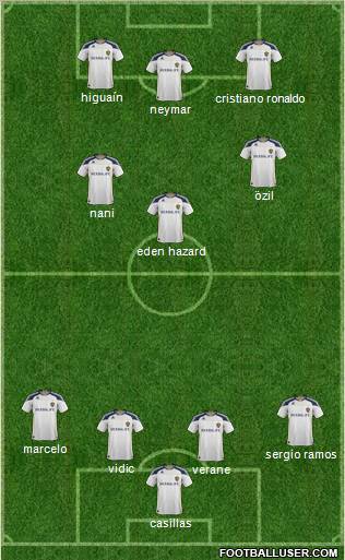 Los Angeles Galaxy Formation 2011