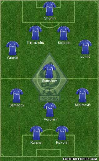 Dinamo Moscow Formation 2011