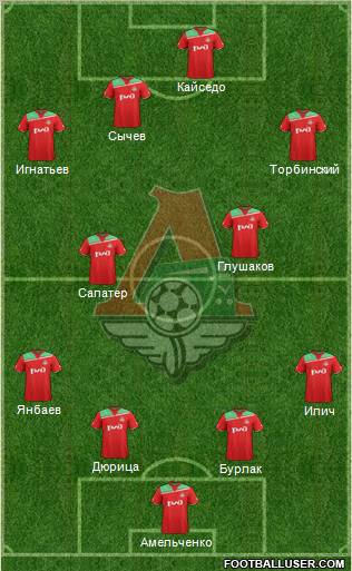 Lokomotiv Moscow Formation 2011